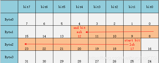ErrorLSB_A.png