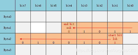 ErrorLSB_B.png