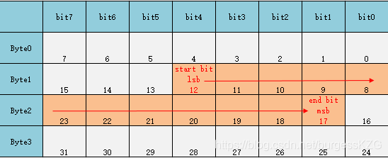 ErrorMSB_A.png