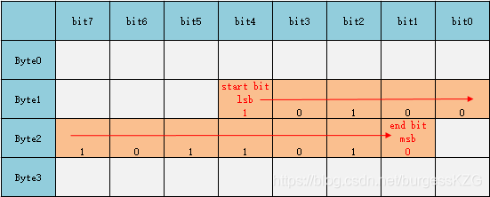 ErrorMSB_B.png