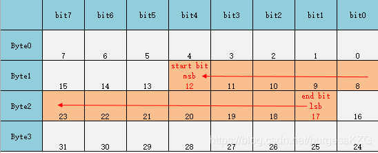 Motorola_MSB_A.png